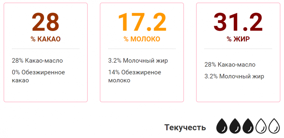 Шоколад Белый 28% / Sicao Италия, 100 гр 
