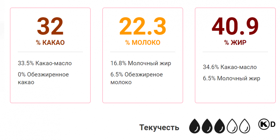 Шоколад Белый VELVET (32%) / Barry Callebaut, 100 г 